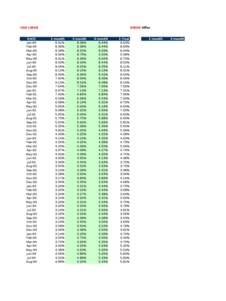 Kibor Rates Interest Rates Securities (Finance)