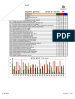 Diagnostic Exam Analysis by Question Grade 10 Section: 10B