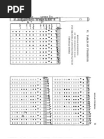 Dedilhação Trilos de Flauta