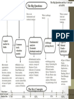 What Is Investment: Flow Gates Session Plan Course Coverage