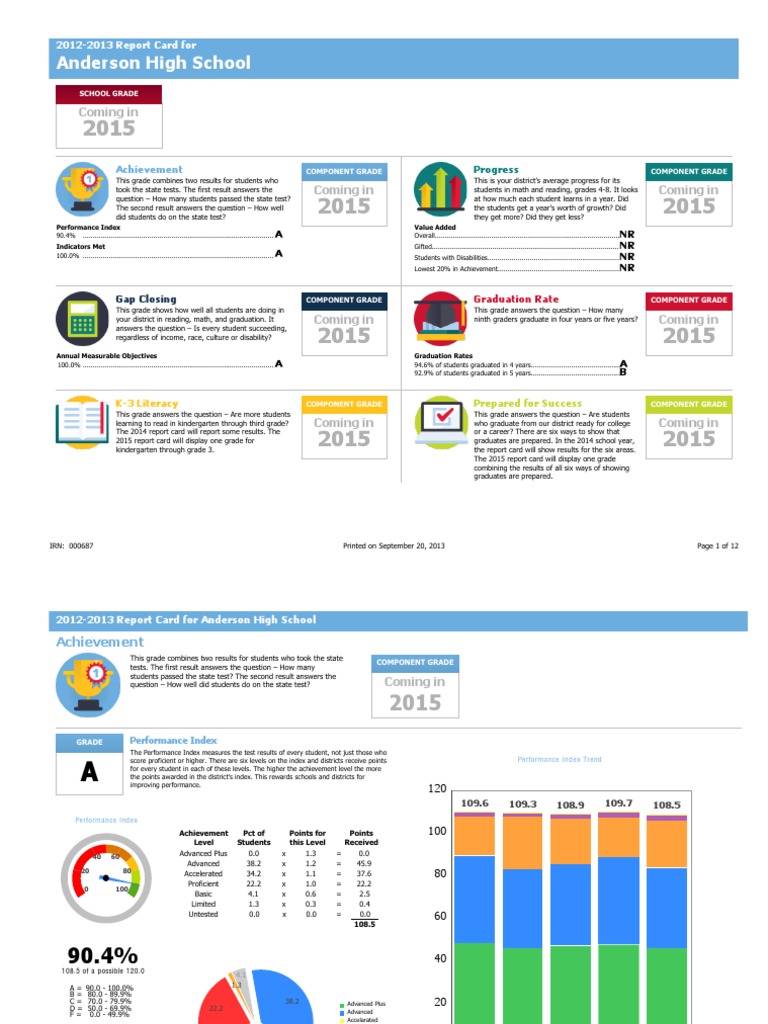 Ohio State Report Card, Anderson PDF Race And Ethnicity In The