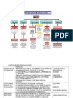 Instrumentos de Evaluacion