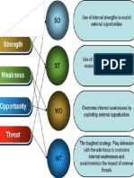 Swot Graph