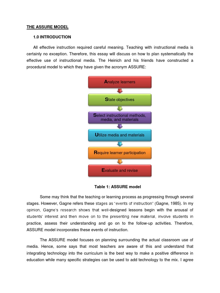 Assure Model | PDF | Teachers | Learning Styles