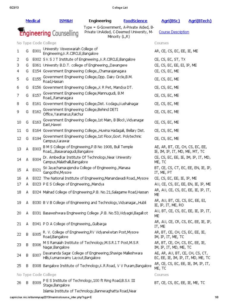 Karnataka Government Engineering Colleges | PDF | Science & Mathematics ...