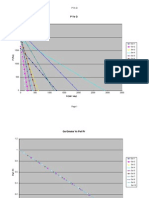 P Vs Q analysis for 10 well test data sets