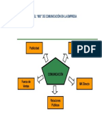 J.carmona - Mapa Conceptual Tipos de Comunicacion