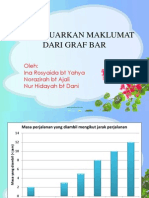 Mengeluarkan Maklumat Dari Graf Bar