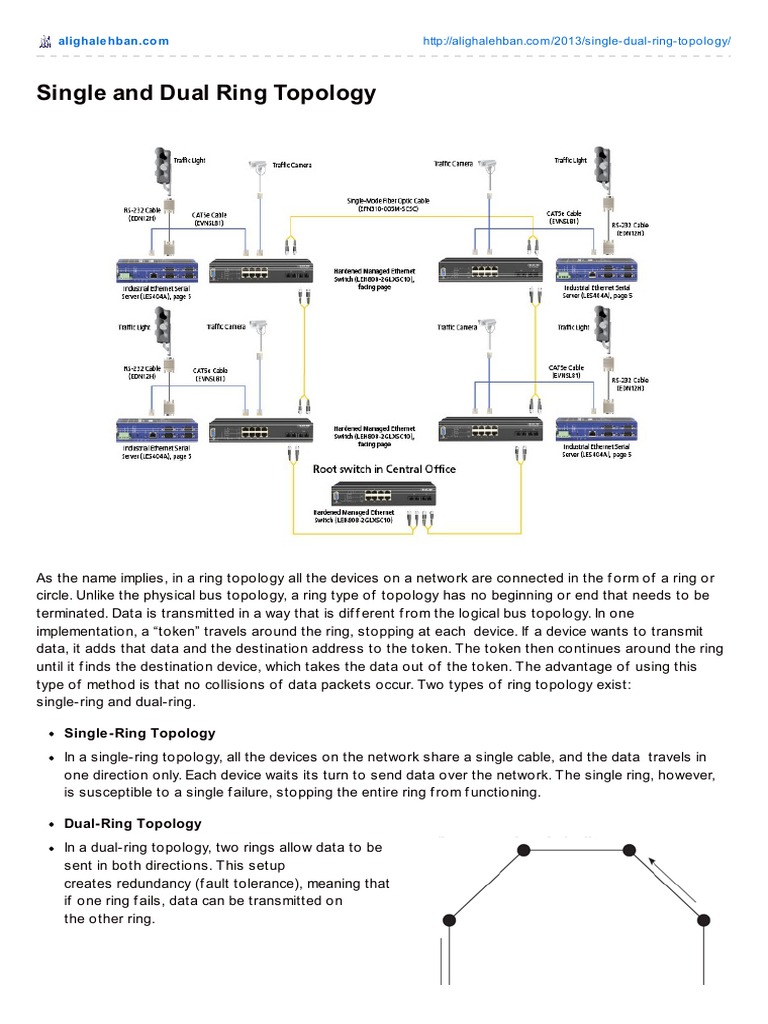 Single vs Dual Ring Topology Explained | PDF