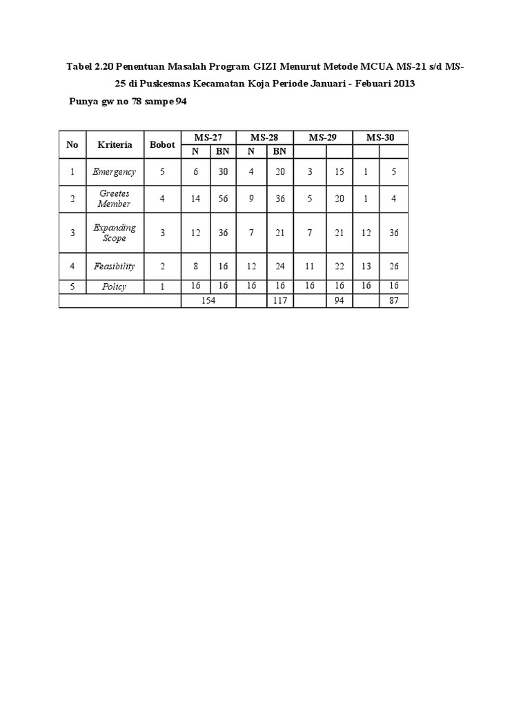 Tabel MS-LPM V.2 | PDF