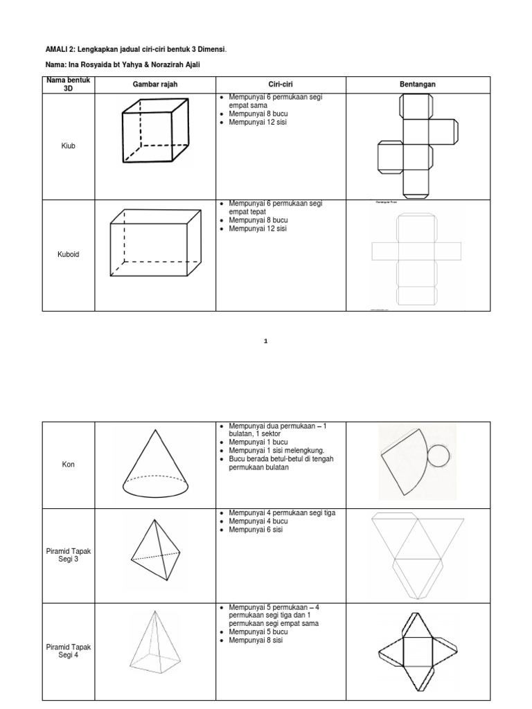 Betuk 3d Dan Bentangannya Pdf