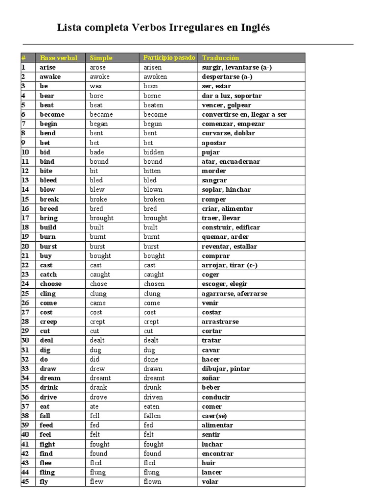 Lista Completa Verbos Irregulares En Inglés