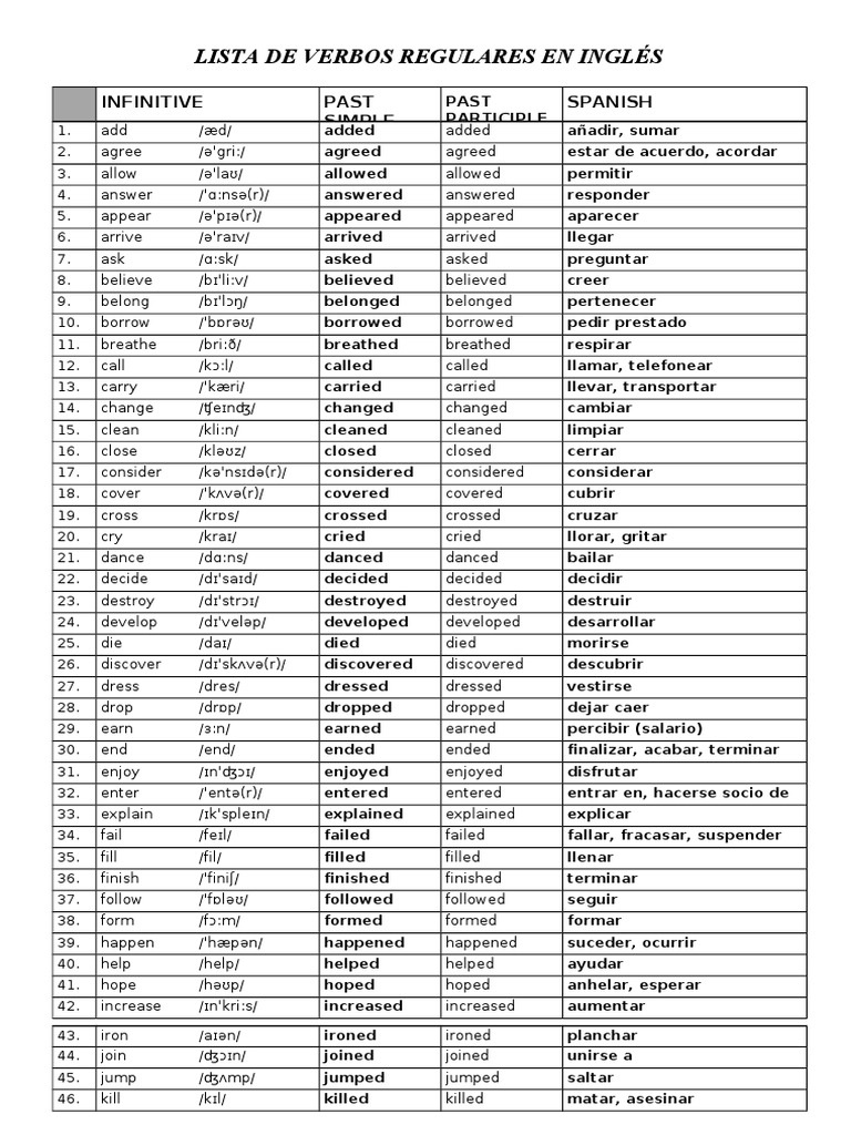 Lista Verbos Regulares Ingles Language Mechanics Morphology