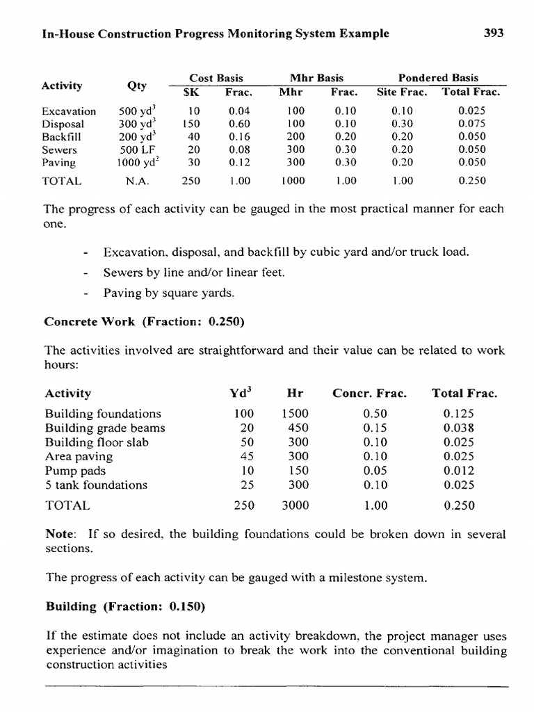 In-House Construction Progress Monitoring System Example: MHR $K | PDF ...