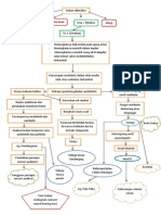 Pathway Meniere 1