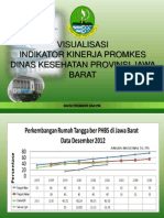 Visualisasi Indikator Kinerja Promkes