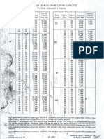 Crawler Crane Capacity Table PDF