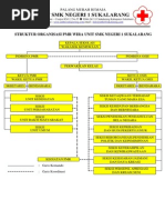 Download STRUKTUR ORGANISASI PMR WIRA UNIT SMK NEGERI 1 SUKALARANG by PMR WIRA UNIT SMK NEGERI 1 SUKALARANG SN177521835 doc pdf