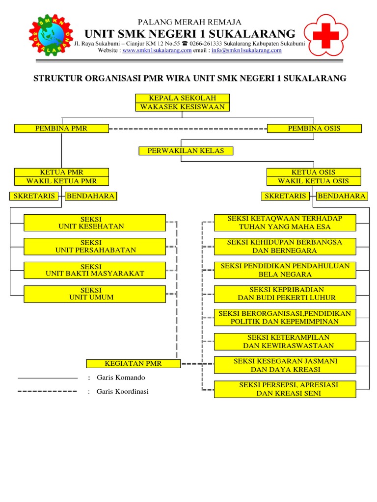 Struktur Organisasi Pmr Wira Unit Smk Negeri 1 Sukalarang