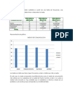 Medio de Comunicacion Frecuencia Absoluta Frecuencia Relativa Frecuencia Relativa %