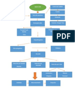 Diagrama de Flujo Alma Cafe