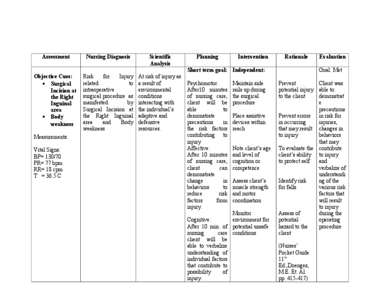 Or Ncp (Risk for Injury) Risk Surgery