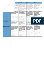 storymaker writing rubric