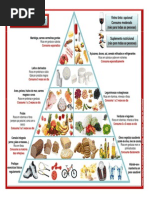 Pirâmide Alimentar
