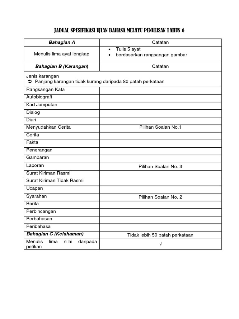 Jadual Spesifikasi Ujian Bahasa Melayu Penulisan Tahun 6 Pdf