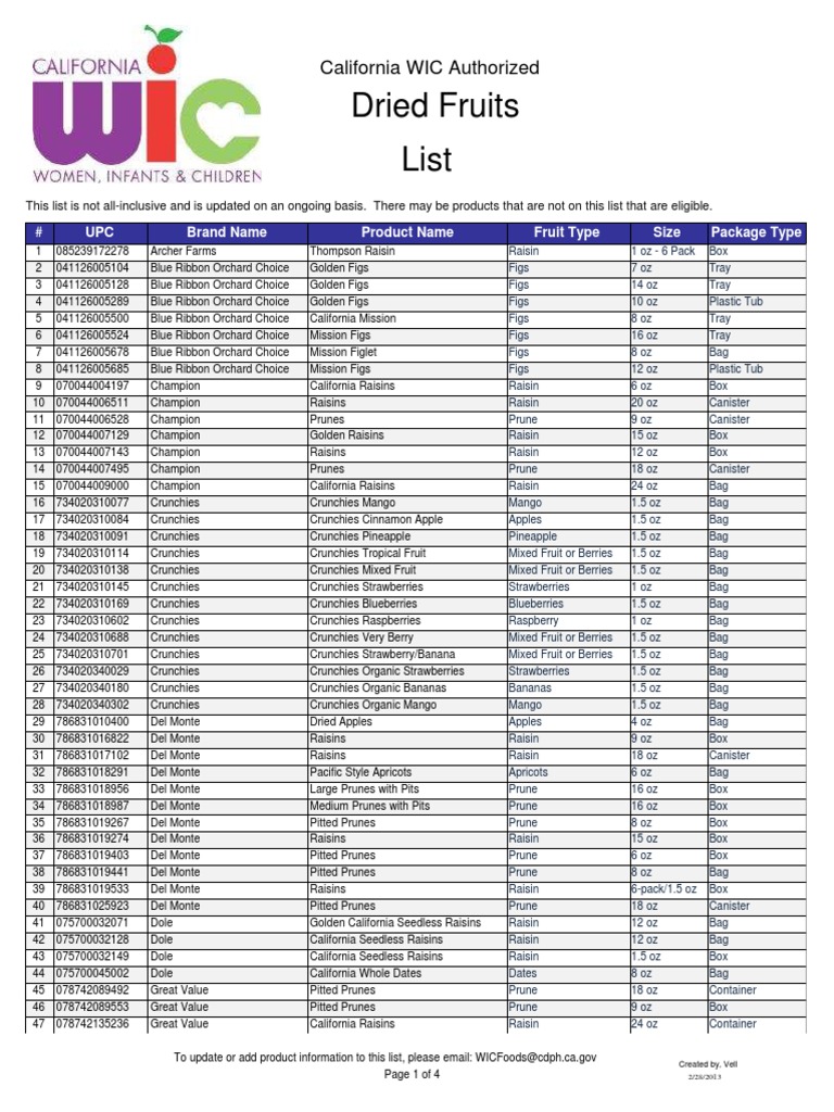 Dried Fruits List California WIC Authorized PDF Raisin Berry