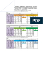 Análisis de datos