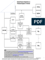 Ceng Flowchart Showing Standard Routes To Registration