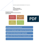 Medición de discriminación: mecanismos e instrumentos