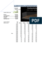 Price/Quantity Sensitivity: Revenue 1,500,000 Gross Profit 1,000,000 Operating Income 500,000