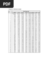 Tabel Sebaran T-student