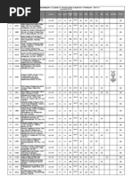 Download List of Pvt Engg Colleges by Naveen SN17764651 doc pdf