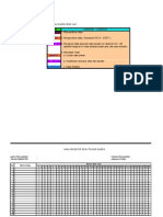 Perhitungan Analisis Butir Soal