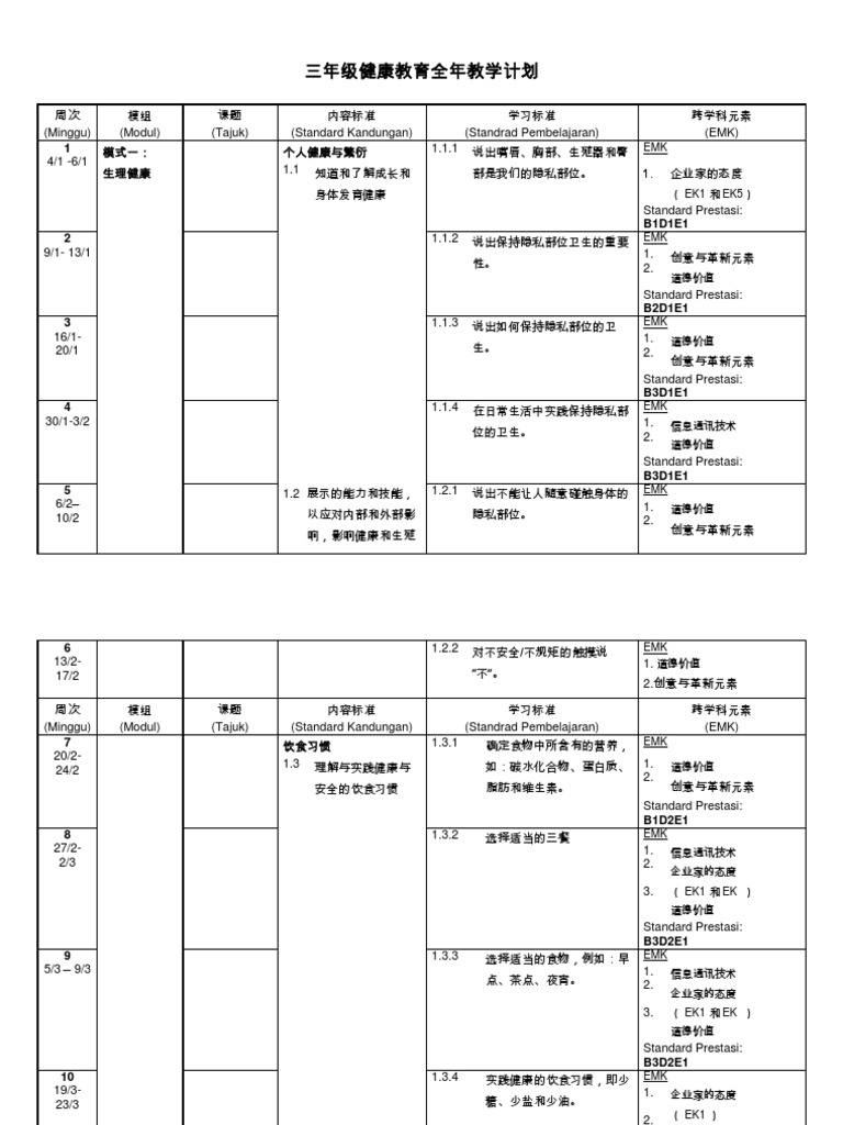 Rpt Kssr Year 3 Pk Pdf