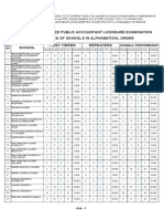 Performance of schools in the October 2013 CPA Licensure Examination