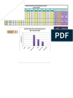 EDU3105 Excel Practise