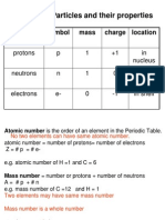 Subatomic Particles and Their Properties