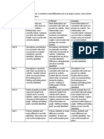 A06 Rubric