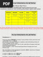 Download Presentation Vivi Network by raja2duit3276 SN17767799 doc pdf