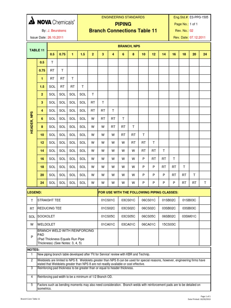 Piping Branch Connection Table 11 | PDF
