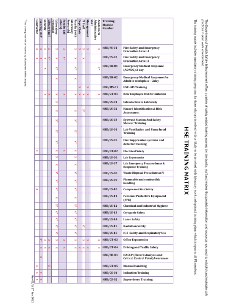HSE Training Matrix (2)