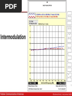 16 Intermodulation - A