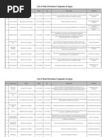 Egypt Oil & Gas Companys List