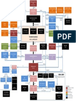 Bs Gr Corporate Structure