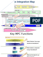 MPC Concepts