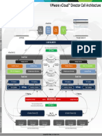 Vcloud Director Cell Architecture v1
